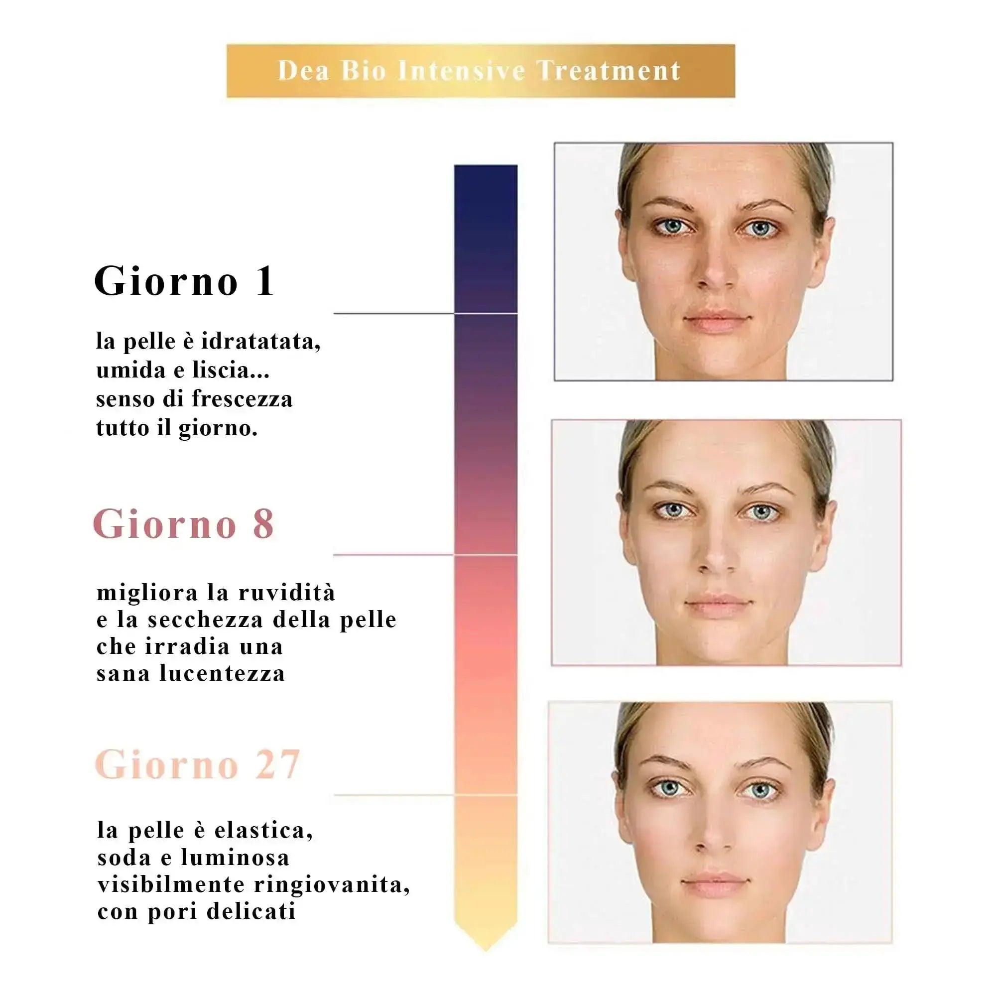 Siero Viso Antietà al Bergamotto e Acido Ialuronico | Dea Bio - DeaBioItaly